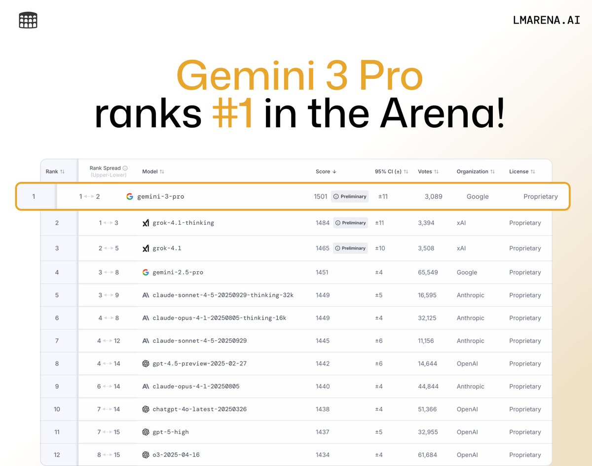 Arena.ai