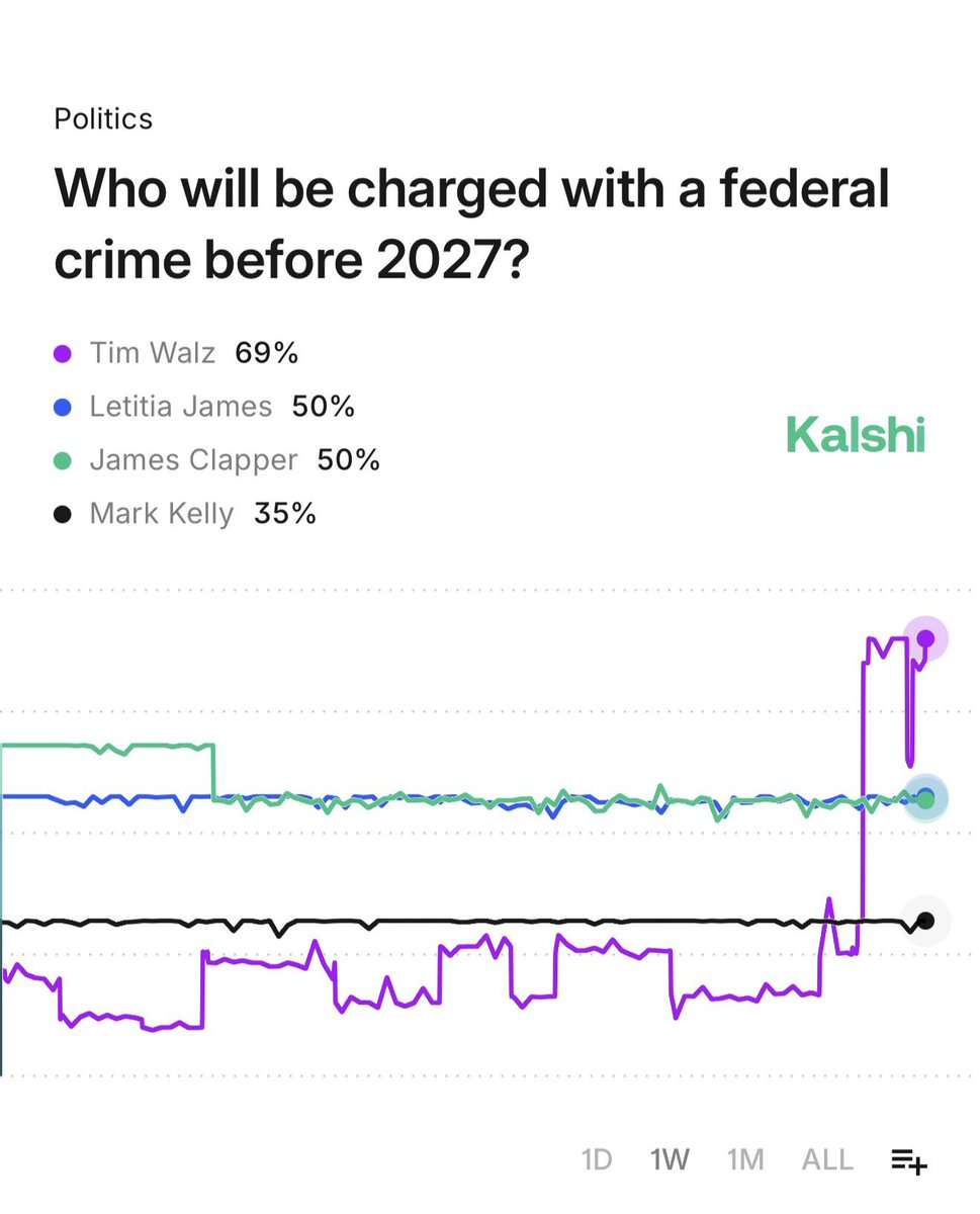 Kalshi
