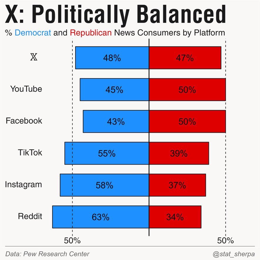 Libs of TikTok